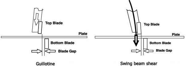 Guillotine & Swing Beam Shear